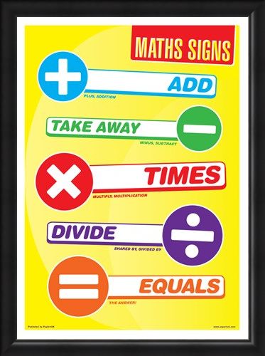Framed Framed Maths Signs - Common Symbols
