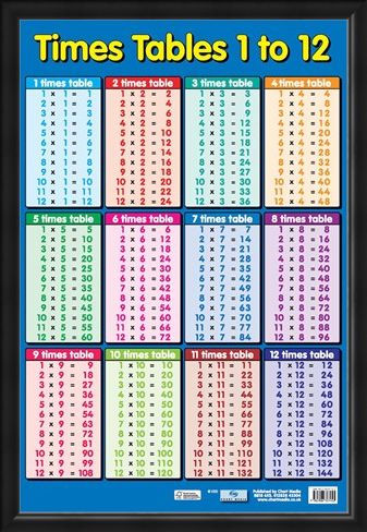 Framed Framed Times Tables 1 - 12 - Educational Children's Maths Chart