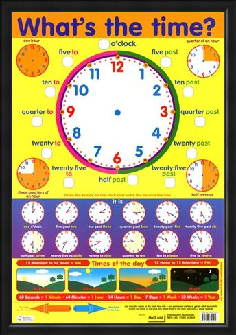 Framed Framed What's The Time? - Around The Clock Learning