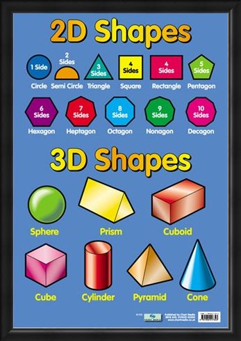 Framed Framed 2D and 3D Shapes - Educational Children's Chart