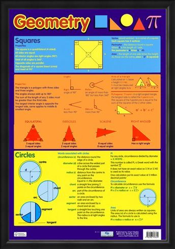 Framed Framed Geometry - Squares, Triangles and Circles