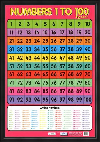 Framed Framed Numbers 1 - 100 - Learning to Count