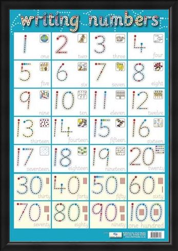 Framed Framed Writing Numbers - Children's Spelling