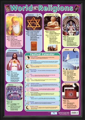 Framed Framed World Religions - Major Religious Groups