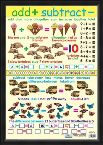 Framed Framed Add and Subtract - Educational Children's Chart