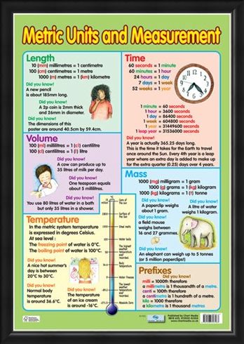 Framed Framed Metric Units and Measurement - Educational Children's Chart