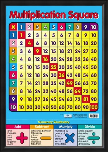 Framed Framed Multiplication Square - Times Tables