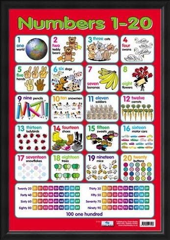 Framed Framed Numbers 1 - 20 - Fun With Counting