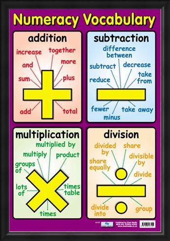 Framed Framed Numeracy Vocabulary - Talking Maths