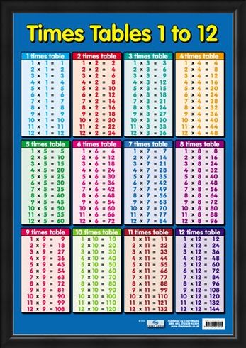 times table chart 1 to 12