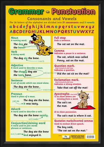 Framed Framed Grammar and Punctuation - Educational Children's Chart