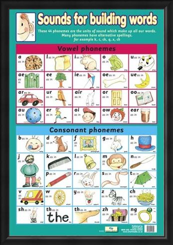 Framed Framed Sounds For Building Words - Introduction To Phonemes