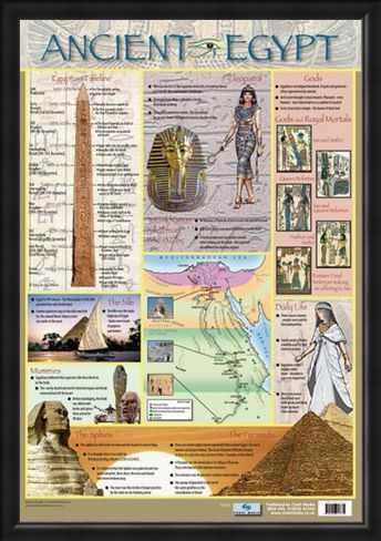 Framed Framed Ancient Egypt - Educational Children's Timeline and Map