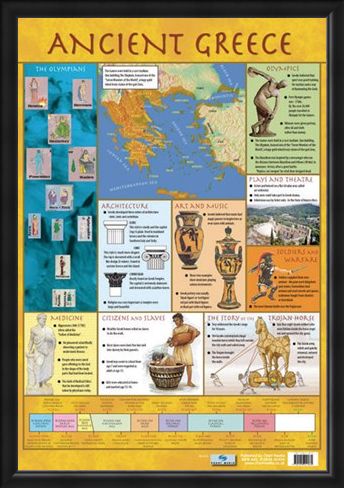Framed Framed Ancient Greece - Educational Children's Timeline and Map