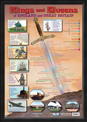 Framed Framed Kings & Queens of England and Great Britain - Educational Children's Timeline