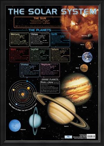 Framed Framed The Solar System - Educational Chart