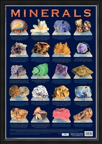 Framed Framed Minerals - Chemical Compounds