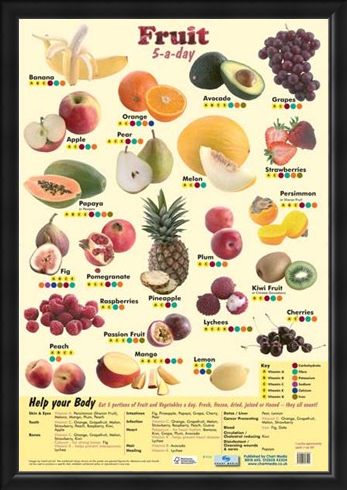 Framed Framed 5 a Day Fruit - An Apple A Day!