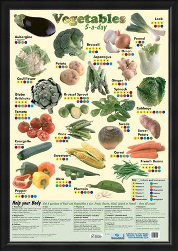 Framed Framed 5 a Day Vegetables - A Lesson In Food!