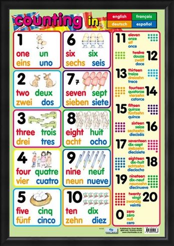 Framed Framed Counting - In 4 Languages