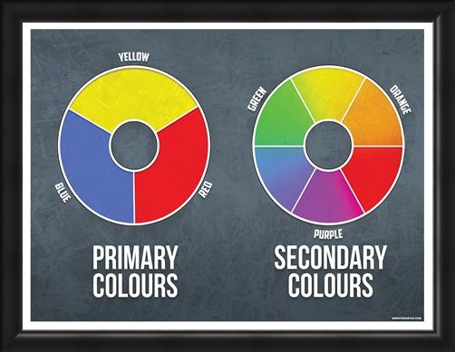 Framed Framed Primary and Secondary Mini Poster - Colours