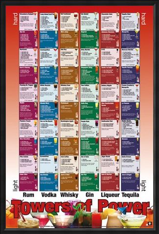 Framed Framed Tower of Power - Alcoholic Combinations