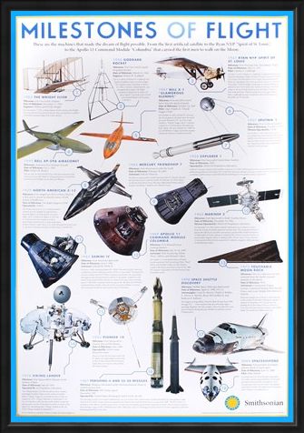 Framed Framed Milestones Of Flight - The Smithsonian Institute