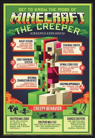 Framed Framed Creepy Behaviour - Minecraft