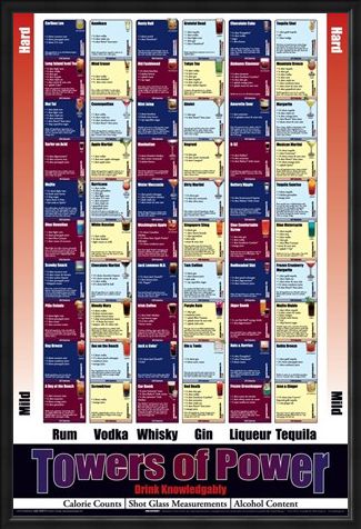 Framed Framed Towers Of Power - Drink Knowledgeably