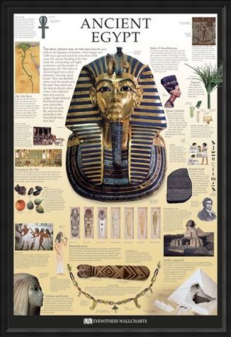 Framed Framed Ancient Egypt - Dorling Kindersley