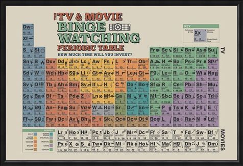 Framed Framed TV And Movie Binge Watching - Periodic Table