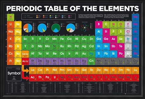 Framed Framed Periodic Table - Elements