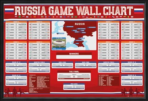 Framed Framed Russia Wall Chart - World Cup 2018