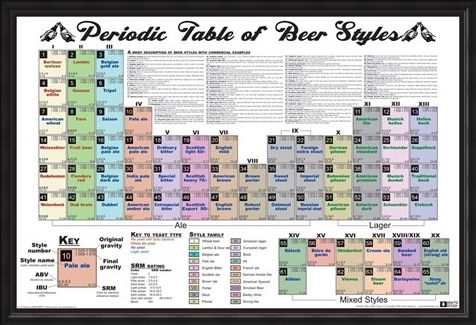 Framed Framed Periodic Table of Beer Styles -