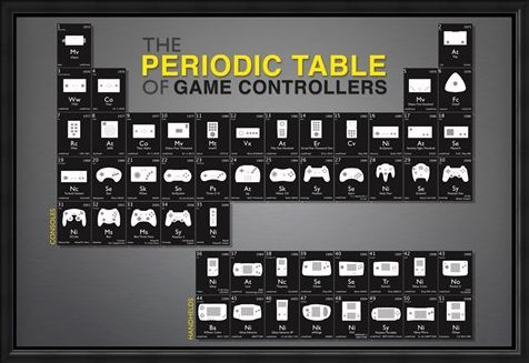 Framed Framed Game Controllers - Periodic Table