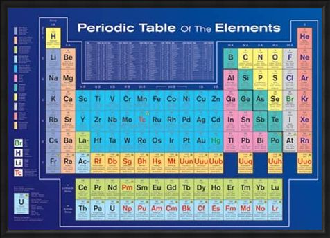 Framed Framed Periodic Table of the Elements - Table of Elements