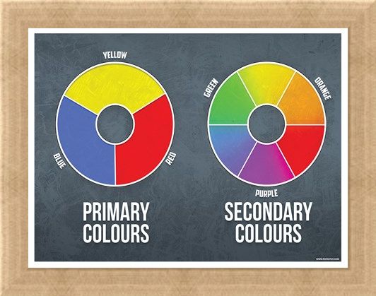 Framed Framed Primary and Secondary Mini Poster - Colours