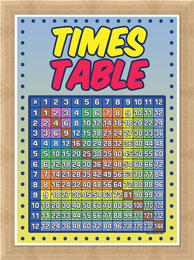 Framed Framed Times Table Grid - Educational