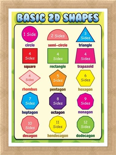 Framed Framed Basic 2D Shapes - Fun with Geometry