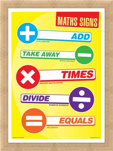 Framed Framed Maths Signs - Common Symbols