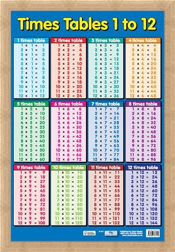 Framed Framed Times Tables 1 - 12 - Educational Children's Maths Chart