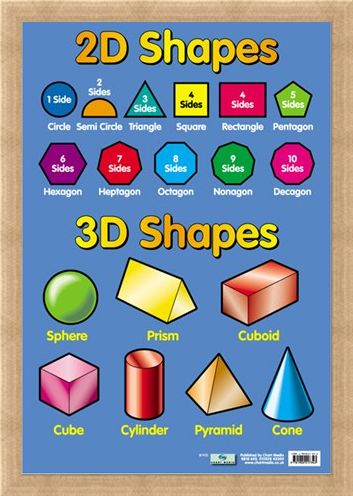 Framed Framed 2D and 3D Shapes - Educational Children's Chart
