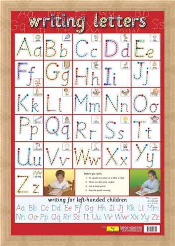 Framed Framed Letter Formation - Educational Children's Chart