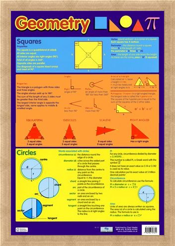 Framed Framed Geometry - Squares, Triangles and Circles