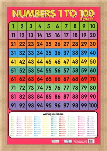 Framed Framed Numbers 1 - 100 - Learning to Count