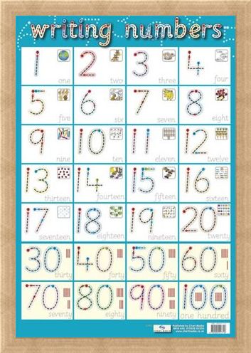 Framed Framed Writing Numbers - Children's Spelling
