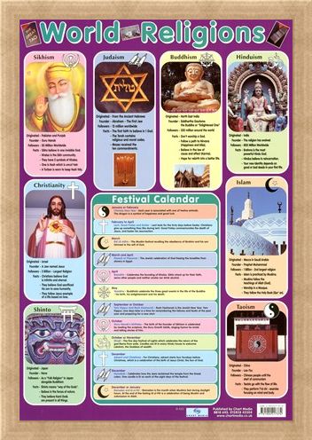 Framed Framed World Religions - Major Religious Groups