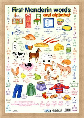 Framed Framed First Mandarin Chinese Words - Learning Languages