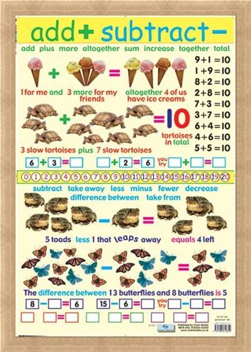 Framed Framed Add and Subtract - Educational Children's Chart