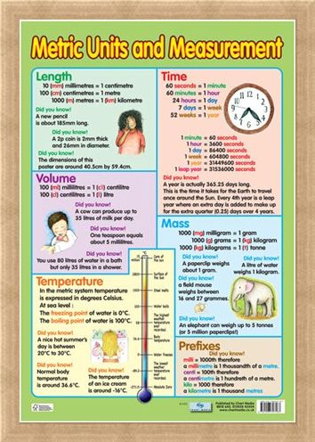 Metric Units and Measurement, Educational Children's Chart Poster - Buy ...